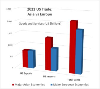 Mazza trade chart – revised by SJF