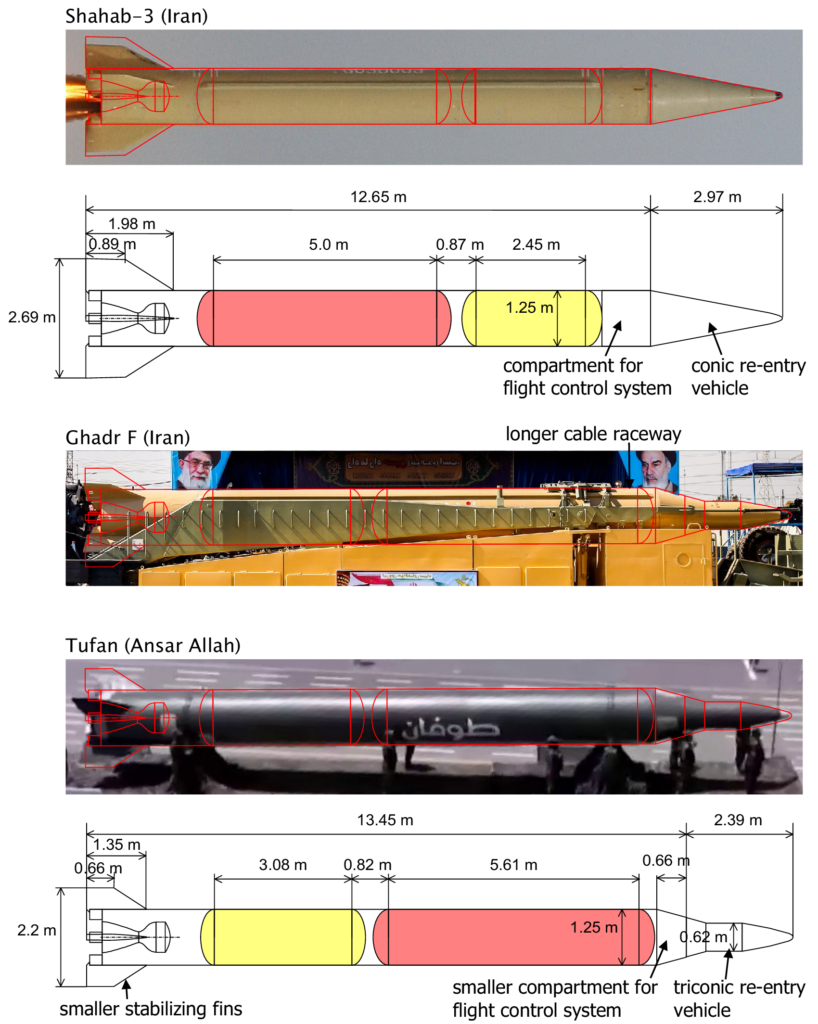 Comparison of Shahab-3, Ghadr-F and Tufan missiles