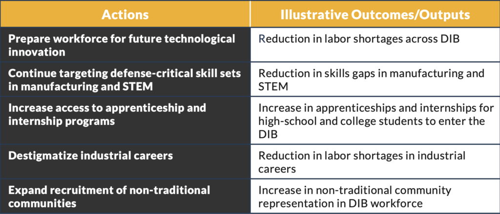 workforce readiness chart NDIS 2024