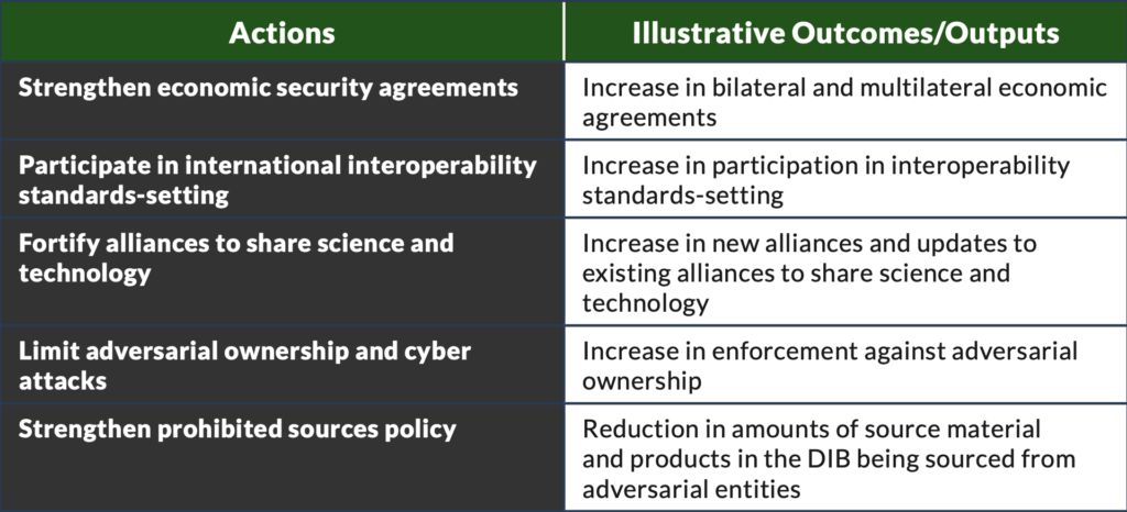 Economic deterrence chart NDIS 2024