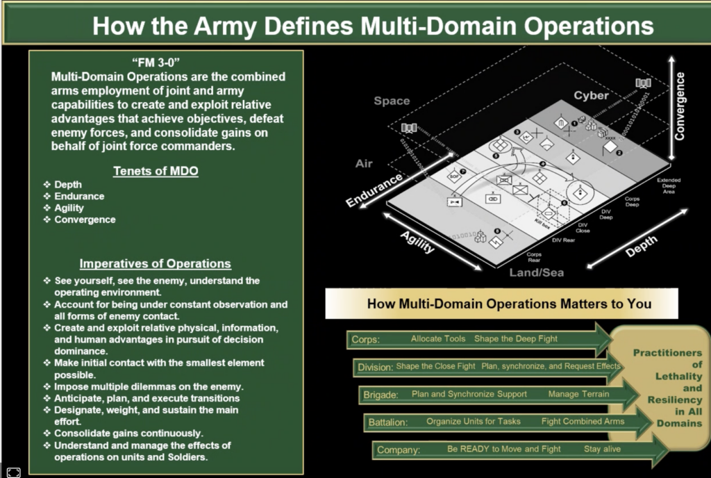 Army Multi-Domain Operations
