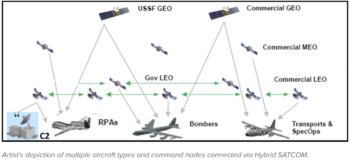 AFRL hybrid SATCOM