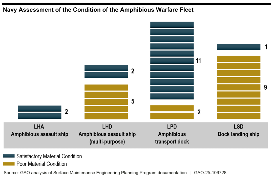 241203_amphib_condition_GAO