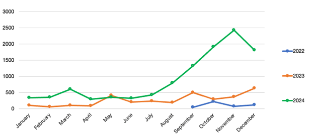 Russia drone attacks