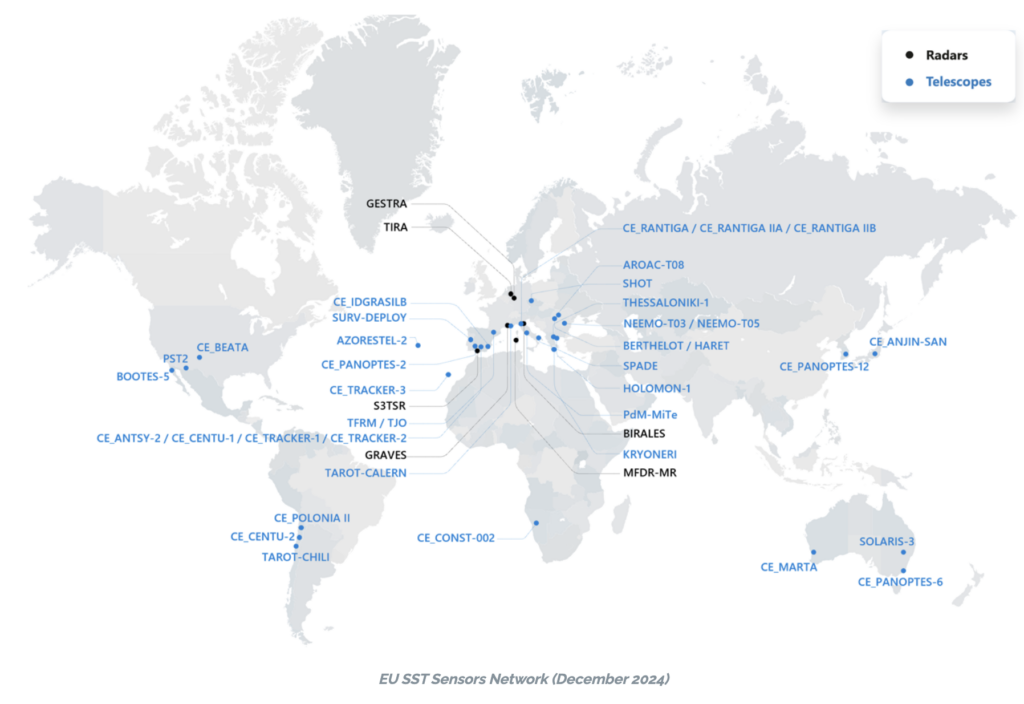 EU SST sensor network