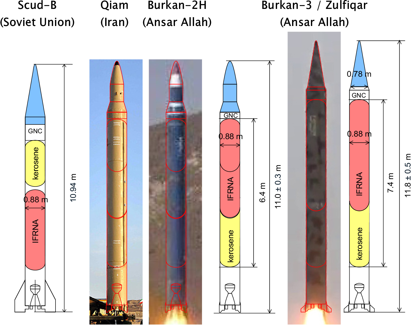FIG2_ScudComparison_Savelsberg
