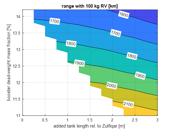 FIG5_100kg_RV_2000km