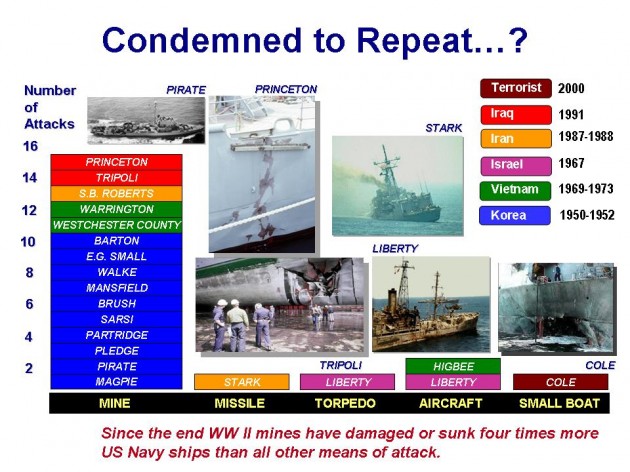 Mines have damaged or destroyed 15 US Navy vessels since World War II, more than all other causes combined. (Image courtesy Scott Truver).