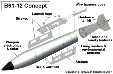 Congress Receives Nuclear Warhead Plan - Federation of American Scientists