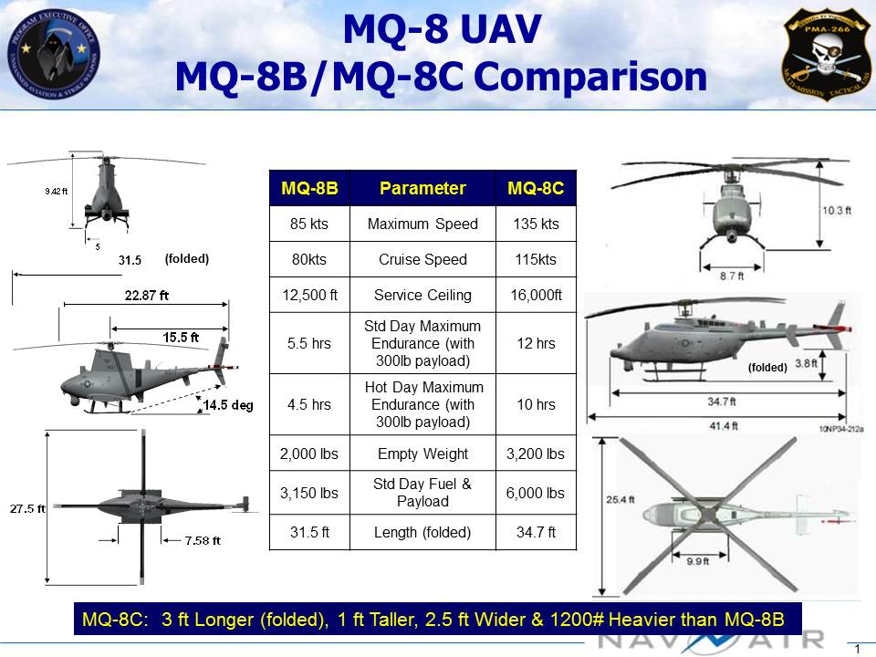 The older, smaller MQ-8B Fire Scout compared to the new and larger MQ-8C (US Navy).