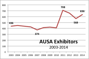 AUSA exhibitors 2013-2014