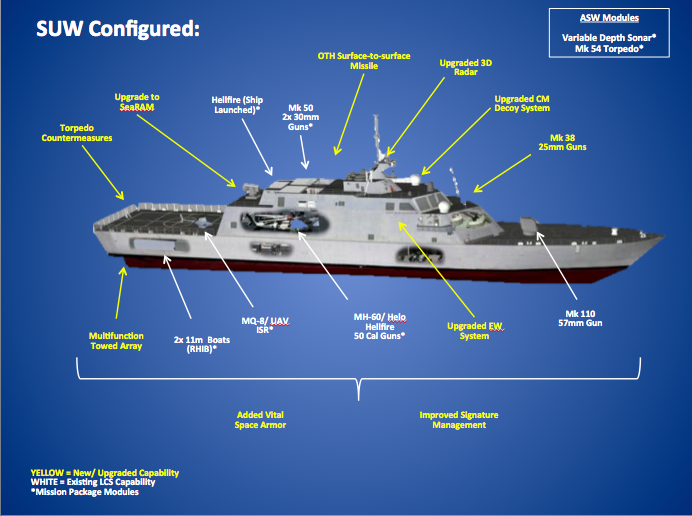 US Navy graphic