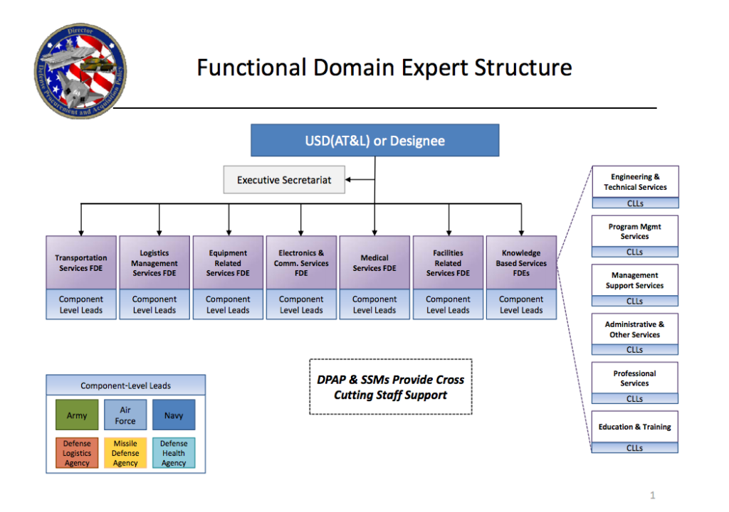Functional Domain Experts chart