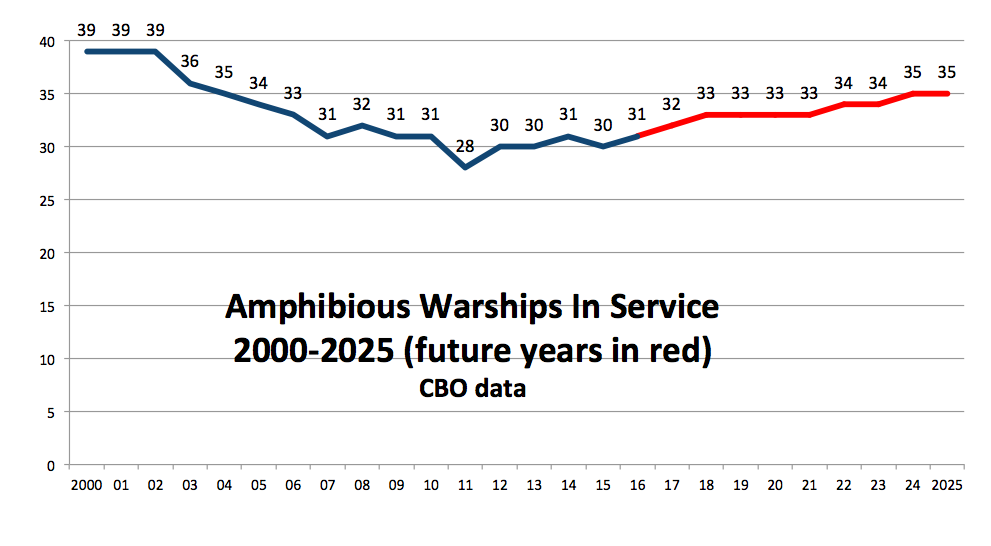 CBO data