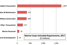 Marines’ $2.7B Wishlist: 4 F-35s, 2 V-22s; 2 KC-130Js