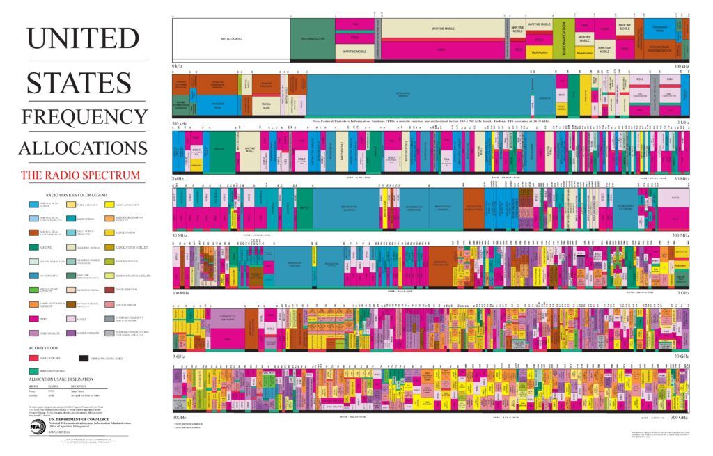 Frequency allocations january_2016_spectrum_wall_chart