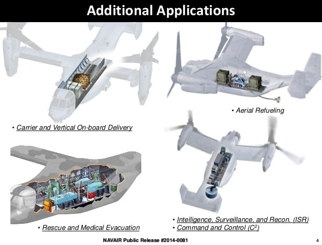 V-22-slides from USMC Aviation Plan