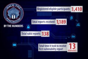 Defense Department graphic