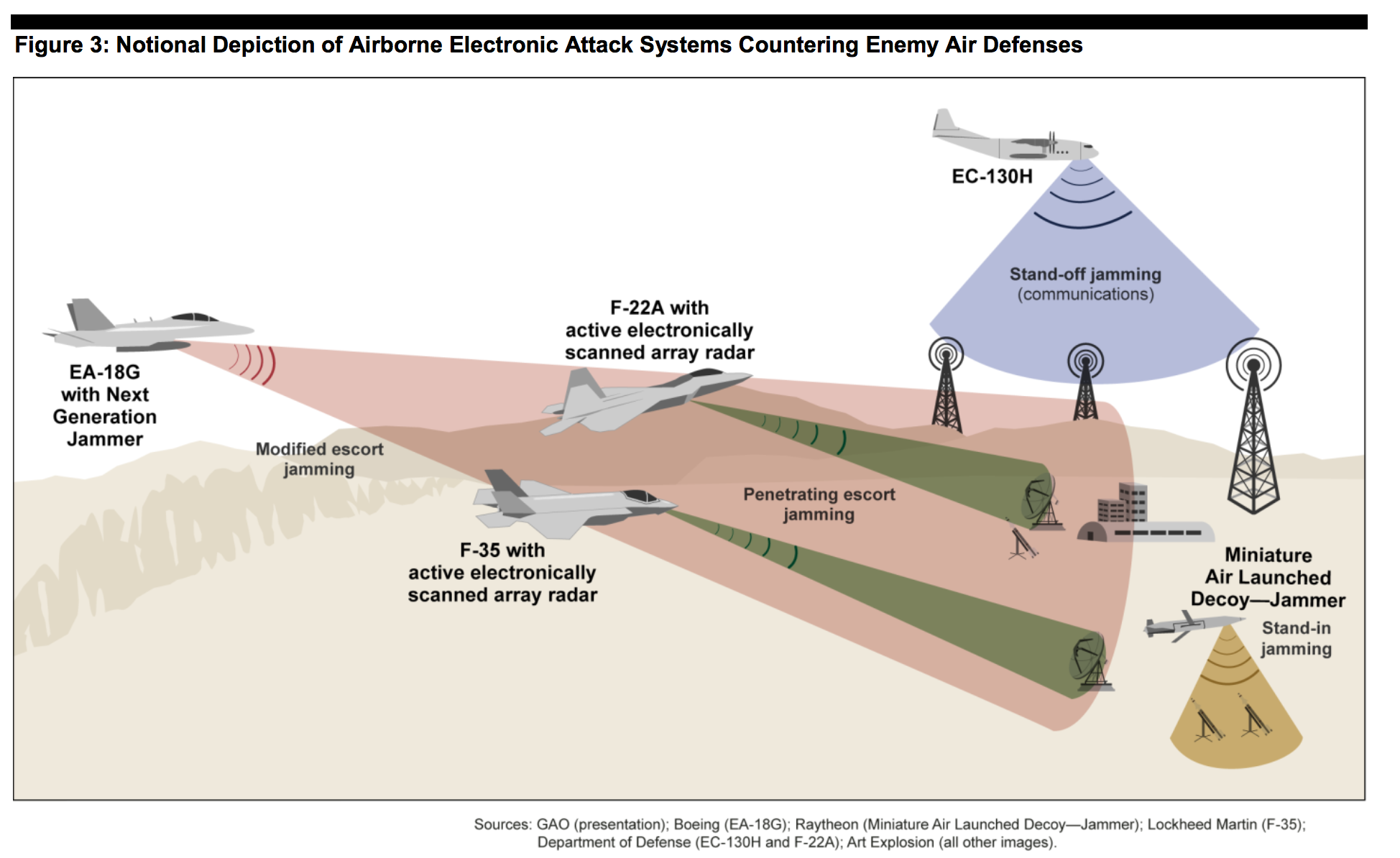 GAO-EW-slide-e620d1c47f16408d0c546df16d7044aae7b3ff376cc5b049ec0b0e159e0aed22.png