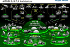 Army IBCS: Joint, Up To A Point