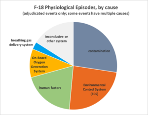 Sydney J. Freedberg Jr. graphic from Navy data