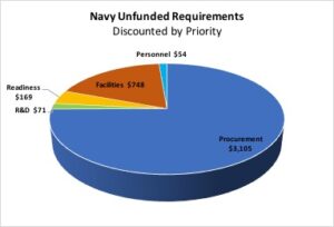 Navy UFR discounted