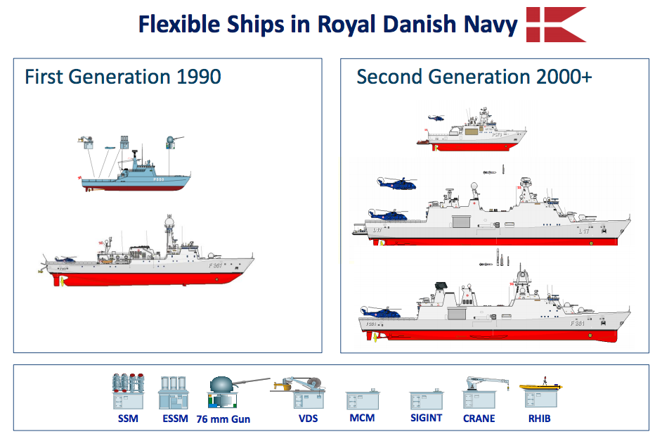 Danish Navy graphic
