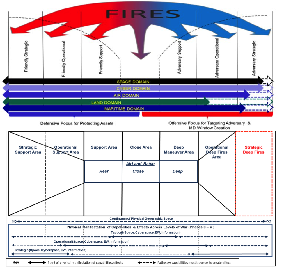 Army TRADOC graphic