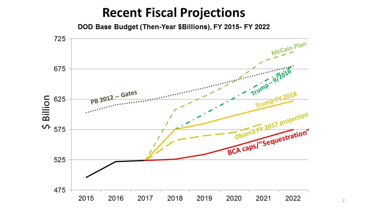 Cancian-CSIS-Fiscal-projections.jpg