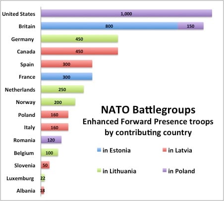 Sydney J. Freedberg Jr. graphic from NATO data