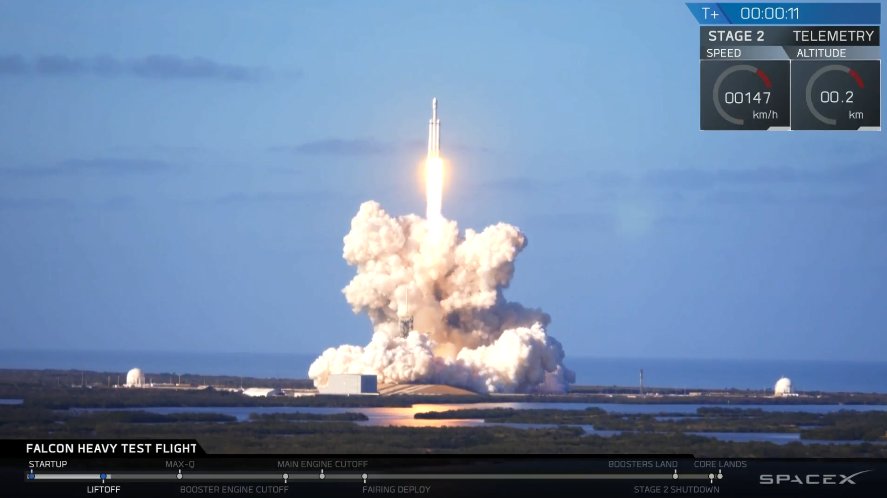 All Systems Were GO! SpaceX’s Big Falcon Heavy