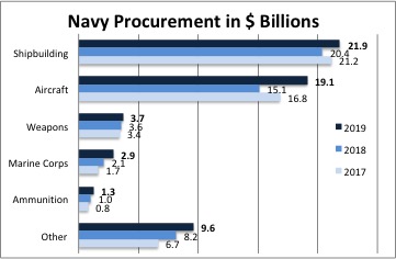 Sydney J. Freedberg Jr. graphic from DoD data