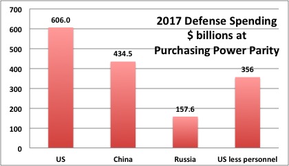 Russia, China, or America? Who Has the World's Best Tanks?