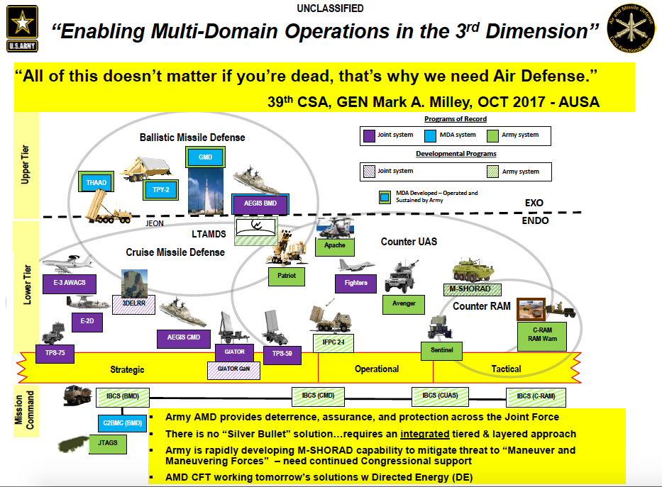 Multi domain