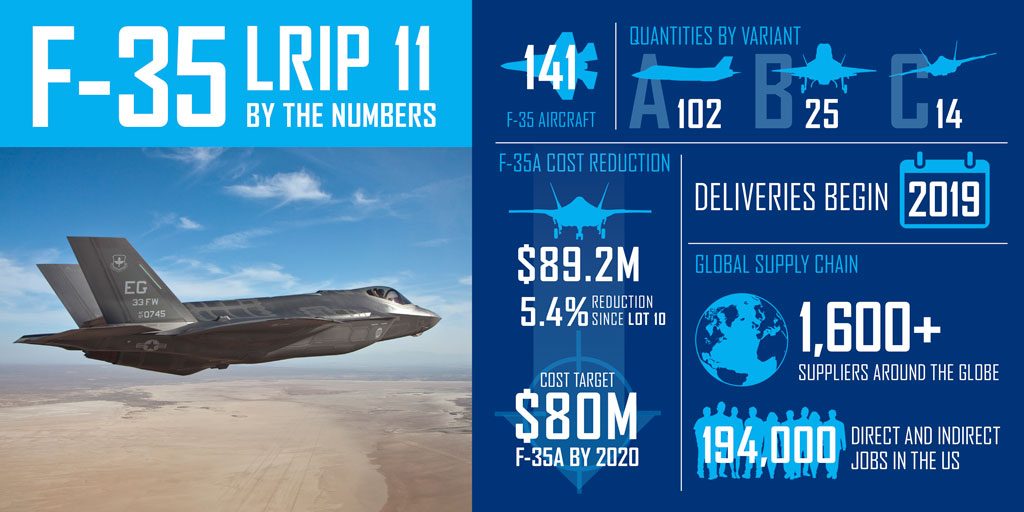 F-35-LRIP-11-Infographic-1024x512.jpg