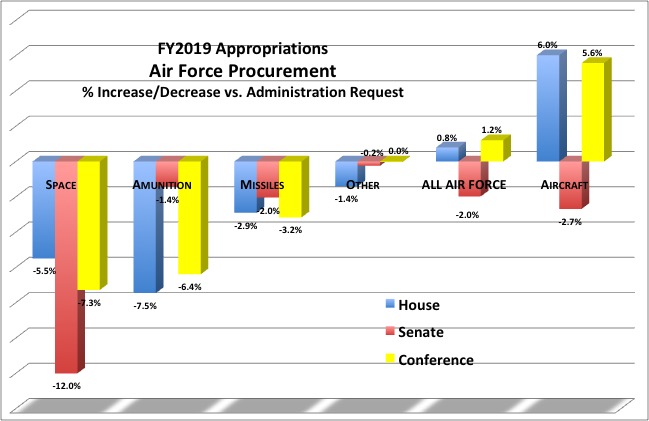 FY19-final-Air-Force-procurement.jpg