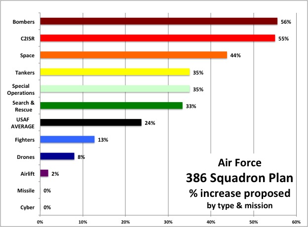 BOMBER FRIENDS Profile History & Graphs