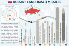 No, Trump Has Not Started a Nuclear Arms Race With INF Pullout