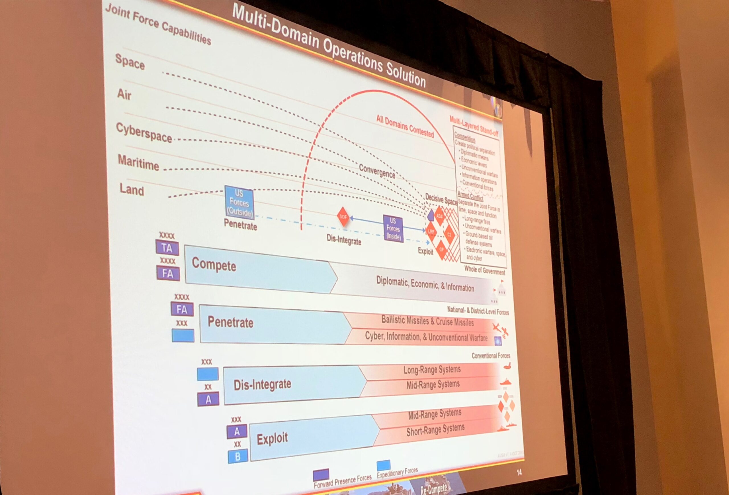 Army Unveils Multi-Domain Concept; Joined At Hip With Air Force