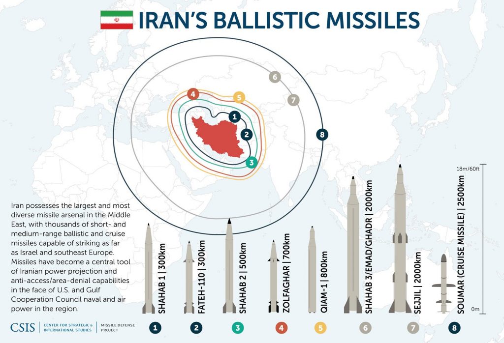 CSIS graphic