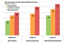 General Dynamics Griffin Takes Lead To Replace M2 Bradley: Analysis