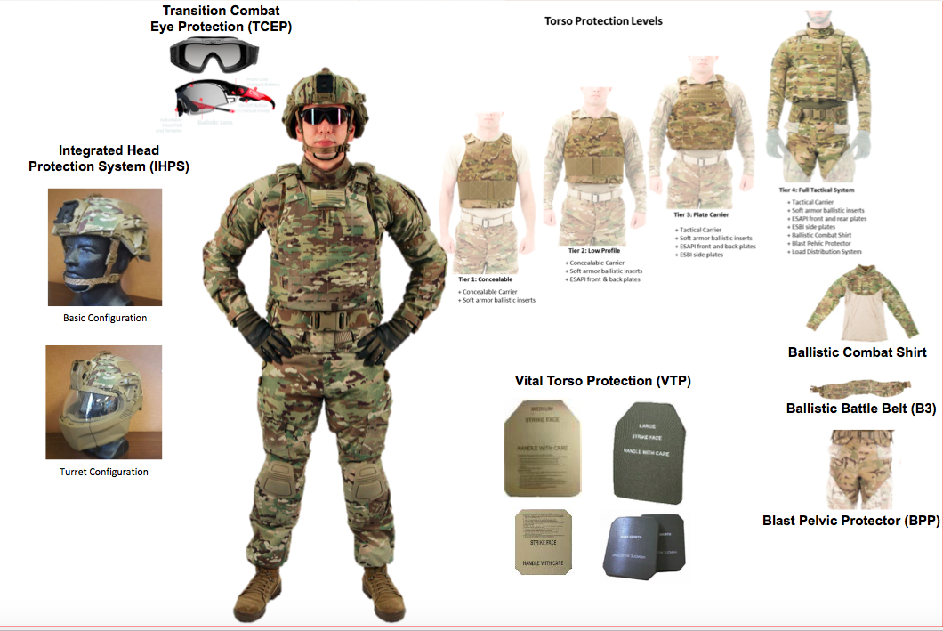 Army displays new combat uniform for first time