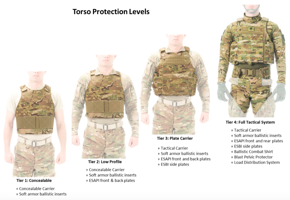 Army developing new undergarments to better protect wearers against IED  blasts 