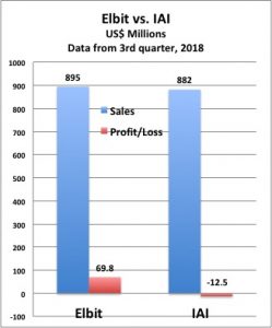 Sydney J. Freedberg Jr. graphic from company data