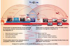 Army Multi-Domain Update: New HQs, Grey Zones, & The Art of The Unfeasible