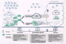 Army Networks: Big News In March