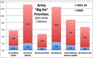 Sydney J. Freedberg Jr. graphic from US Army data