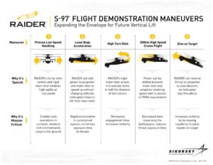 Sikorsky (Lockheed Martin) graphic