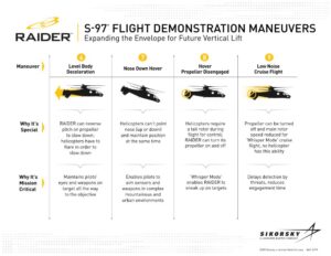 Sikorsky (Lockheed Martin) graphic