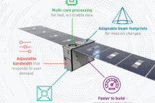 ‘Physics Are Physics’: Lockheed Sees More Big, Complex Sats